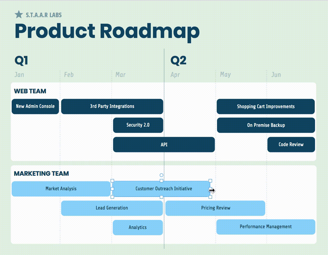 roadmap example venngage