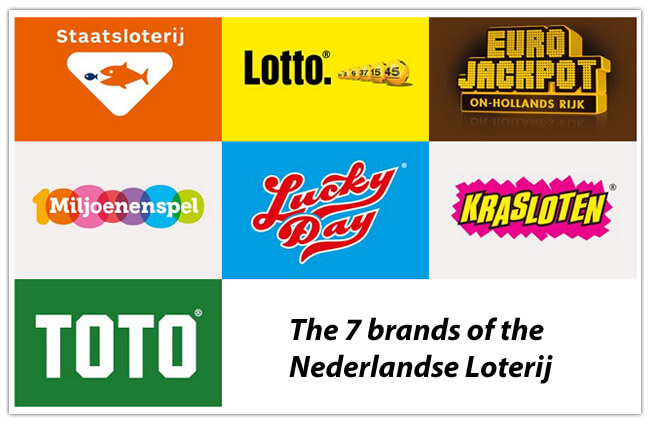 Mopinion: Customer Story: Nederlandse Loterij doesn’t gamble with customer experience - 7 Brands