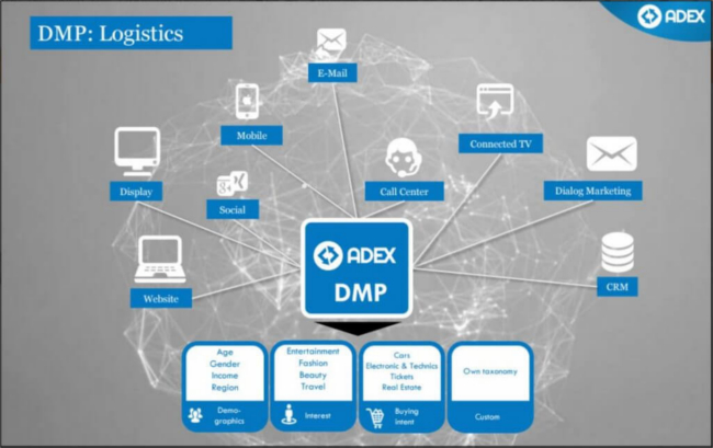 Mopinion: Top 10 Data Management Platforms: An overview - ADEX DMP