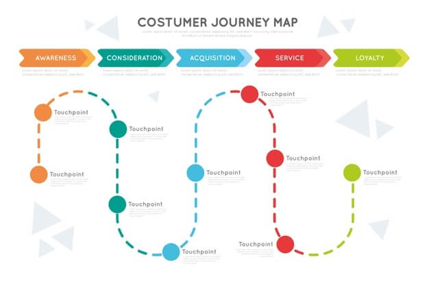 customer-journey-map-concept
