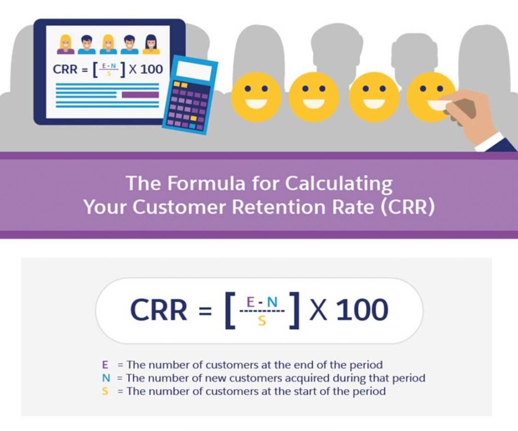 customer retention rate calculation