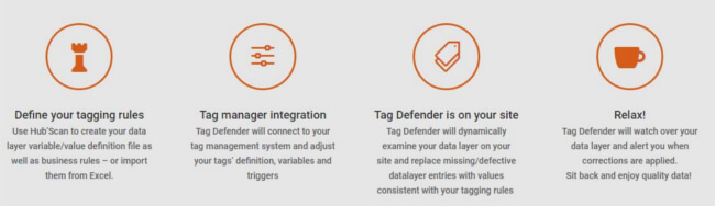 Mopinion: Top 13 Best Tag Management Tools - HubScan