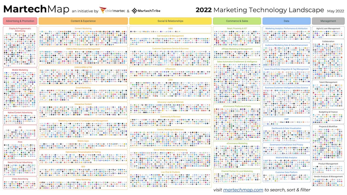 martech-map-may-2022-1456px