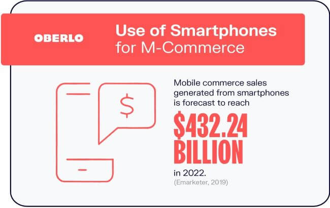 Mobile commerce sales