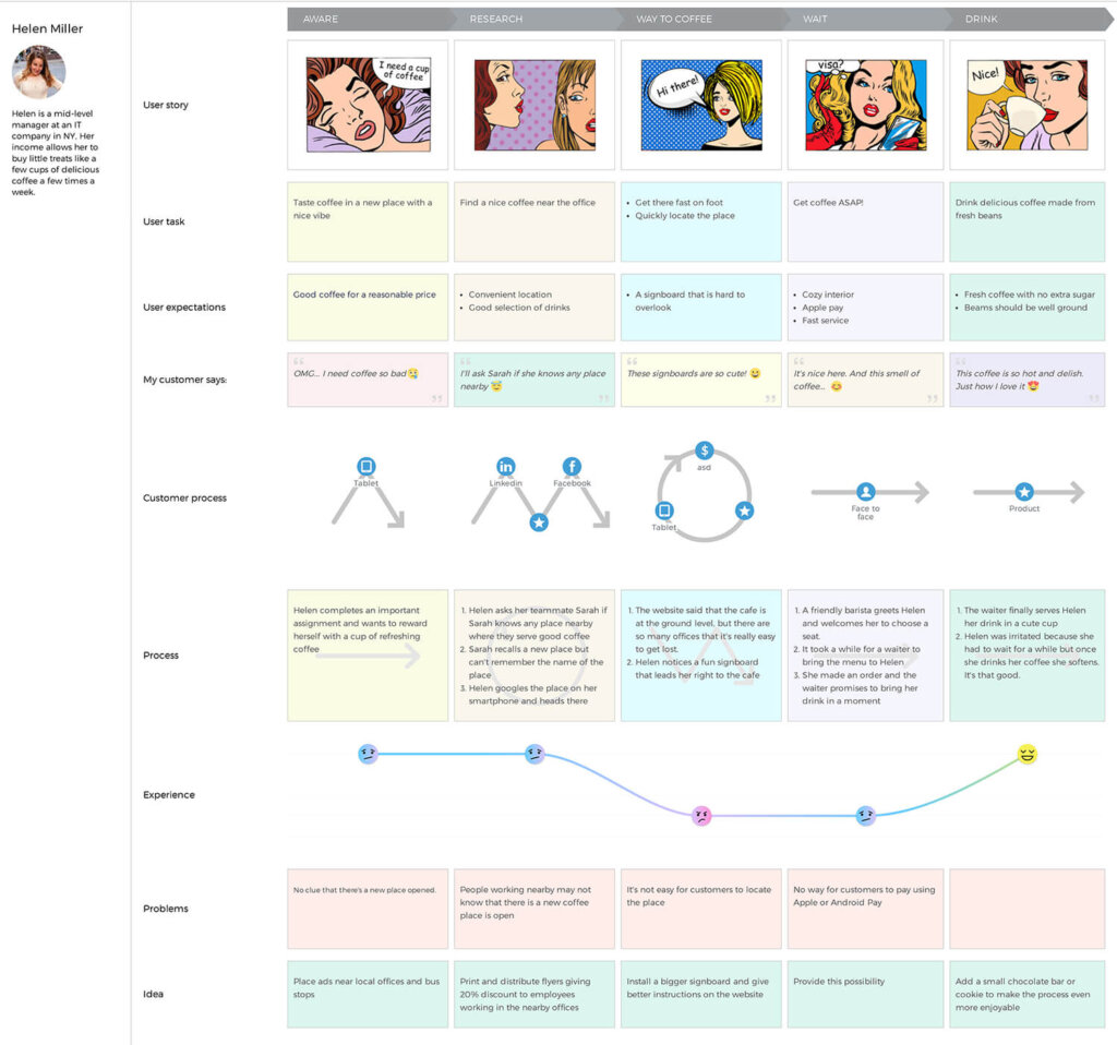 Uxpressia journey mapping tool