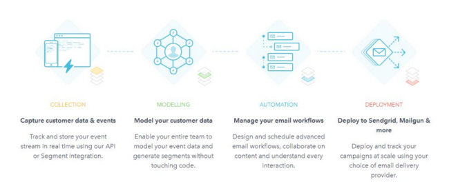 Mopinion: Top 20 Best Email Marketing Tools: An Overview - Vero