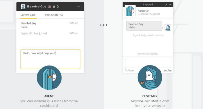 Mopinion: Which website tools are best for effectively engaging with the online customer? - Triggered feedback form - Zendesk Chat