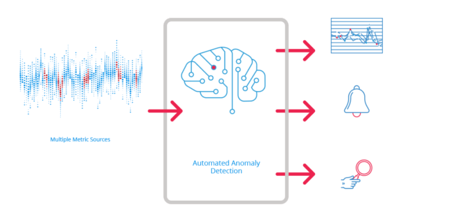 Mopinion: Making Customer Feedback More Actionable with Artificial Intelligence (AI) - Automatic Anomaly Detection _ Anodot
