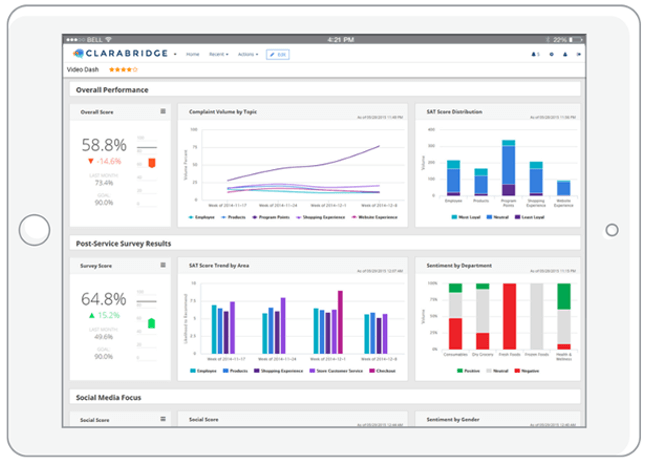 Mopinion: Which type of VoC Software should your business use? -Clarabridge