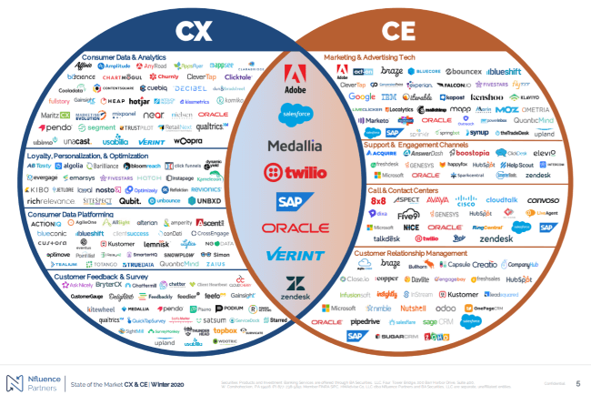 Mopinion: The State of Customer Experience (CX) in 2020 - Consolidation