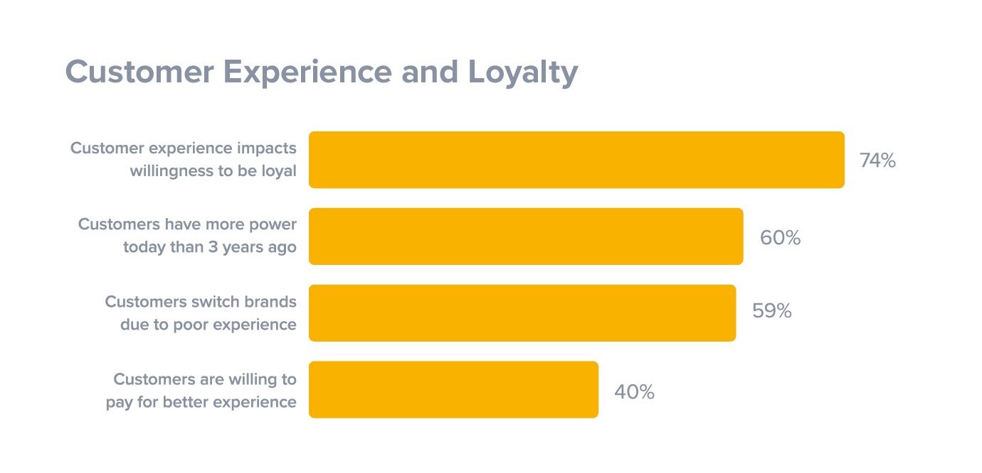 Mopinion: 4 Steps to a Successful Customer Obsessed Marketing Strategy - Customer Experience and Loyalty