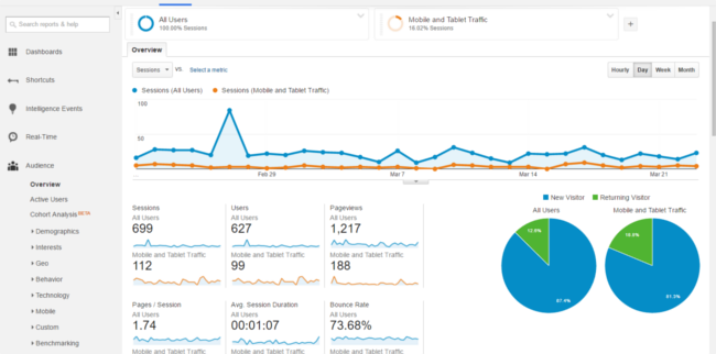 Mopinion: Top 25 Tools for UX Designers - Google Analytics
