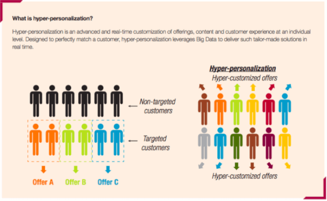 Mopinin: Digital Customer Experience (CX) Trends to Look out for in 2020 - Hyper-personalization