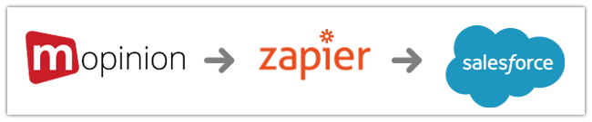 Mopinion: Integrate Mopinion with Salesforce using Zapier - Integration