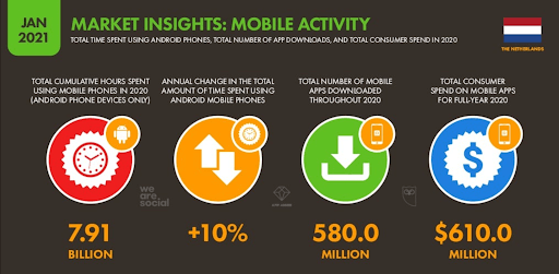 market insights mobile activity