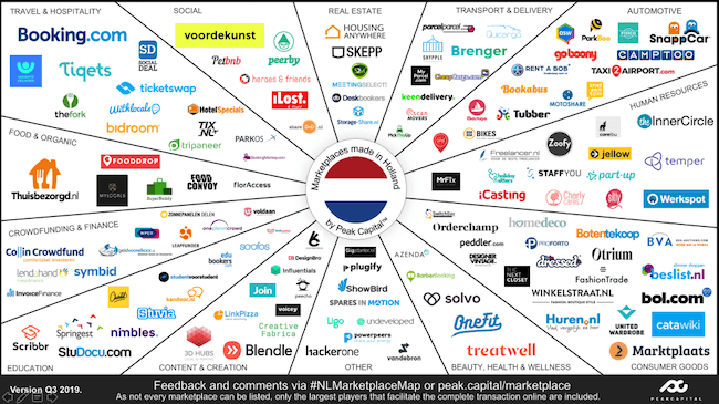 Mopinion: Peak Capital Marketplaces Nederland