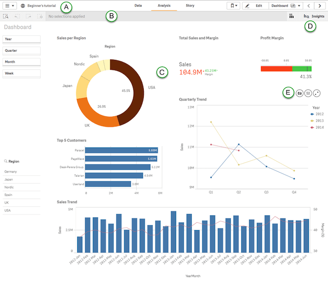 Mopinion: Deze 25 digitale marketing tools zorgen voor groei - Qlik Sense