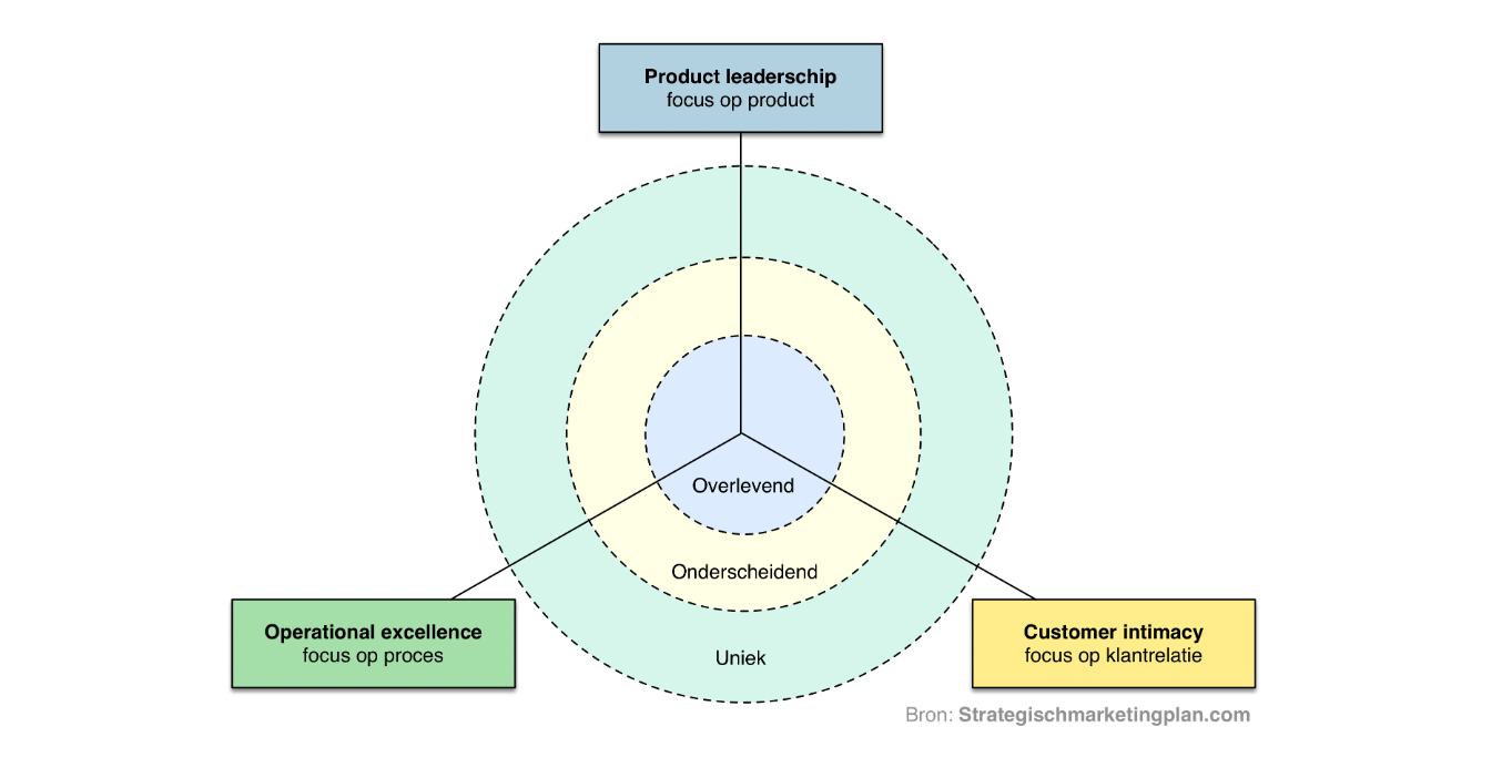 Strategischmarketingplan.com