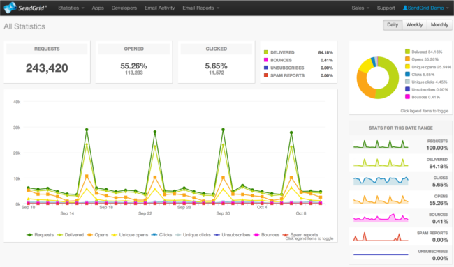 Mopinion: Top 20 Best Email Marketing Tools: An Overview - SendGrid