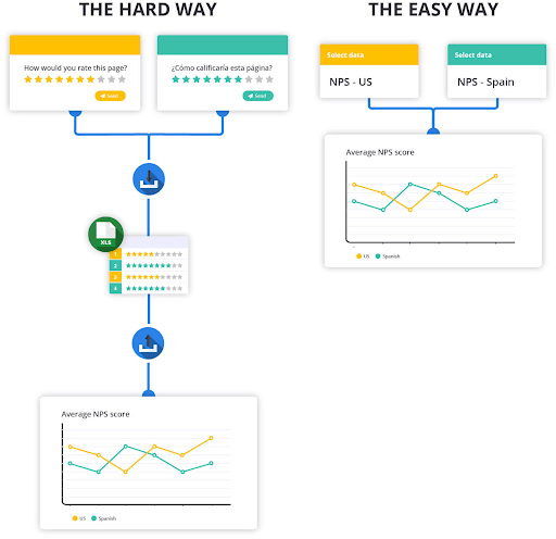 multiple data sources