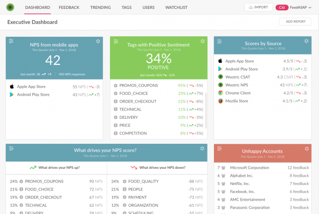 Mopinion: 29 Best Customer Feedback Tools: an overview - Wootric